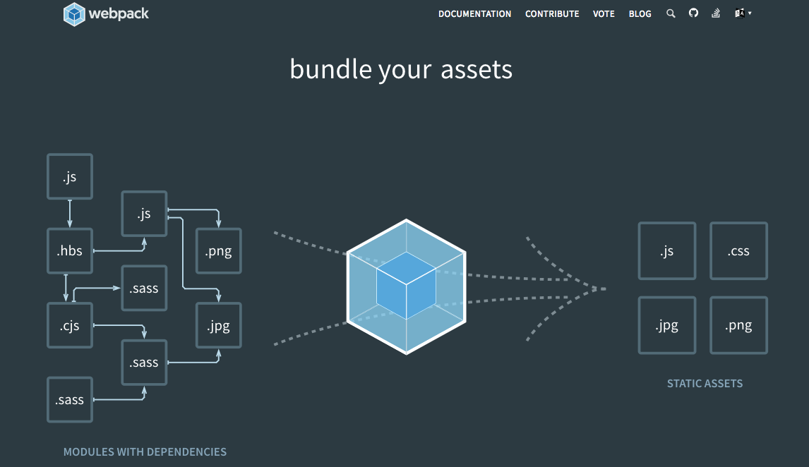 Webpack 介绍：第一部分
